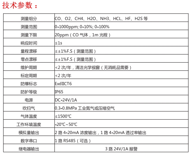 激光气体分析仪参数.jpg